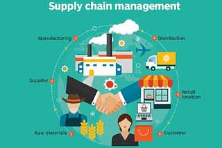 How Supply Chain Management Impacts Manufacturing Firms?