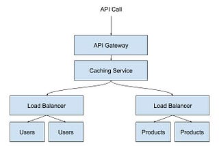 Mastering API Architectural Styles: A Comprehensive Guide