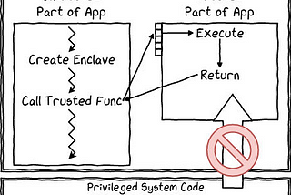 Demystifying SGX part 3 —The enclave program