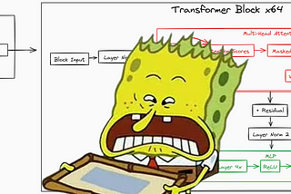 Building a 2 Billion Parameter LLM from Scratch Using Python