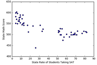 Learning Data Visualization with Python