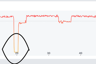 Graph of my 60-minute ride