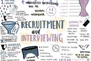 Sketchnote: Recruiting and Interviewing