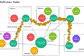 X-chain Multi-chain to Inter-chain