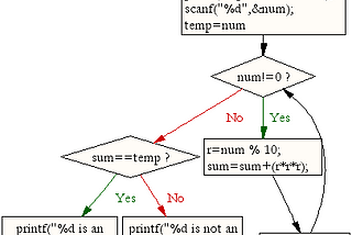 C program to check whether a given number is an Armstrong number or not.