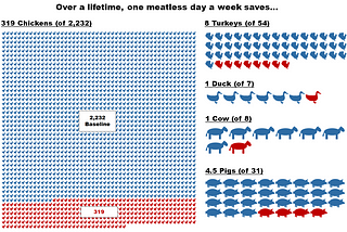 Just how many animals do Americans eat?