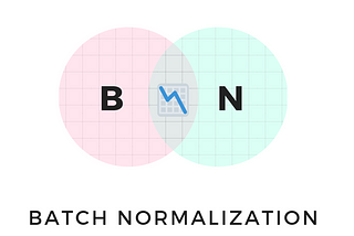 BatchNormalization is not a norm!