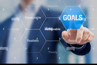 The Influence of Goal Setting