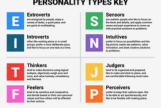 Personality Prediction using Myers Briggs Type Indicator