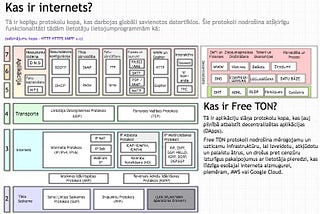 Brīvs internets un Free TON