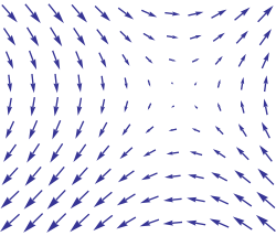 Linear algebra cheat sheet for deep learning