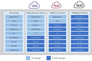 Introduction- Cloud Computing