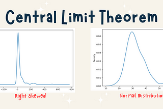 Central Limit Theorem: A Beginner’s Guide