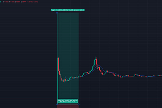 I made an open-source trading bot that trades New Coin Listings within seconds