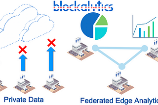 A Federated Edge Analytics Platform for Industrial IoT