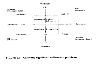 Tingkatkan Kepercayaan Diri Melalui Konsep Self-Esteem