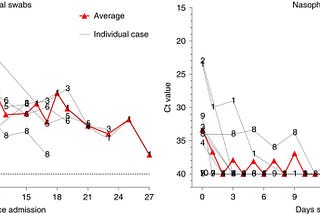 Covid therapies must look beyond the lungs