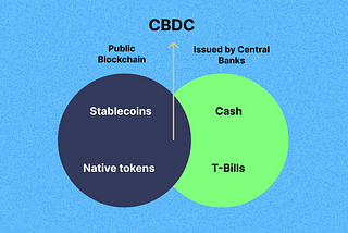 Central Bank Digital Currencies (CBDCs) Should be on a Public Blockchain