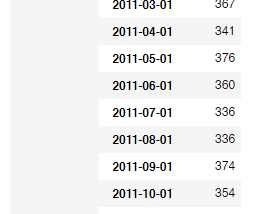 Cohort chart with pandas