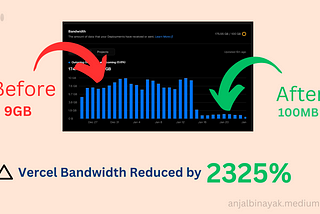 How I Reduced Vercel Bandwidth by 2325%?