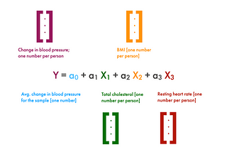 Setting the record straight on explainable AI : (3rd out of N) Is linear regression really…