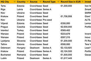 #5 CEE Venture Rounds Review