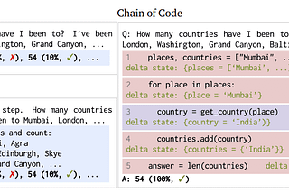 The Symphony of Code and Language: Demystifying Chain-of-Code LLMs