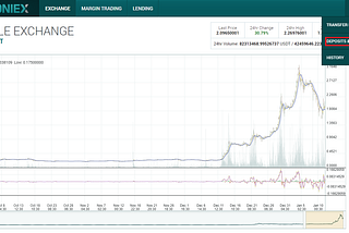 INTRO TO ALTCOIN TRADING (with photos)