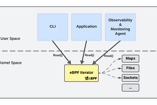 Part 2: eBPF Map Metrics Prometheus Exporter
