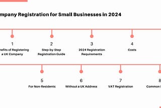 How Long Does It Take to Register a UK Company? Find Out