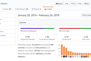 5 ₿itcoin Metrics You Should Be Tracking Today