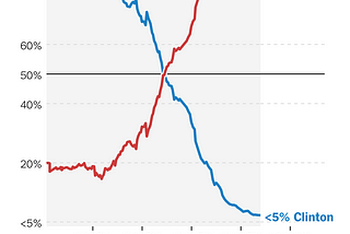 Our Reality Was Trumped