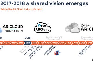 The Open AR Cloud