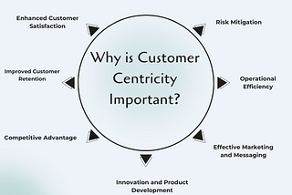 How Customer-Centric Design is Transforming Modern Living