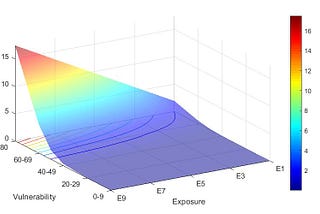 How to Evaluate Your COVID Risk