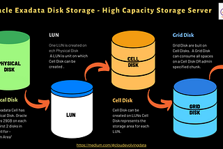 🪟Oracle Exadata — “Flash Cache in Nutshell”