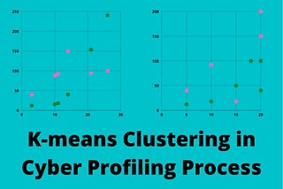 k-mean clustering and its use-case in the security domain