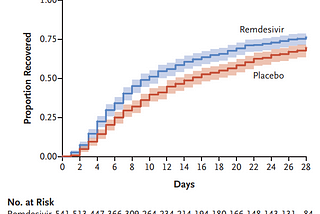 Vaccine Phase III Trial Protocols & Other COVID-19 News