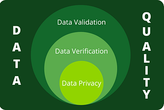 Building Trust on LinkedIn: Why Stronger Verification Matters