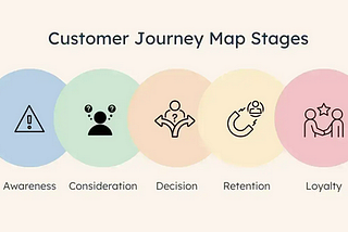 Data-Driven UX: Using AI to Scale Customer Journey Mapping