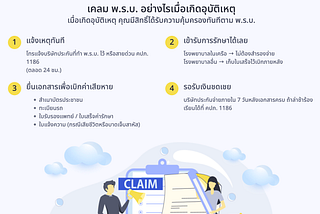 รีวิวขั้นตอนง่ายๆ ซื้อ พ.ร.บ. รถยนต์ออนไลน์ด้วยตัวเอง ผ่านเว็บ Prakun.com 🚗