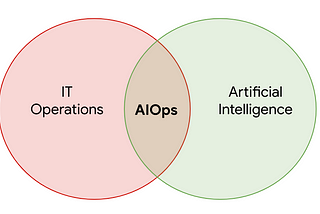 What is AIOps, DevOps, and MLOps?