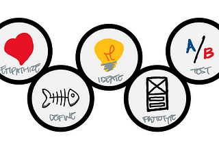 CityMapper — Design Thinking Ironhack Challenge