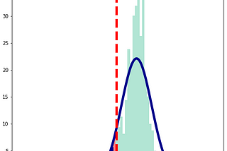 An Intuitive Explanation of VaR and Risk Reward