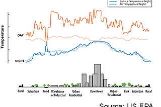 Exploring Birmingham’s urban heat island with Python and Facebook Prophet