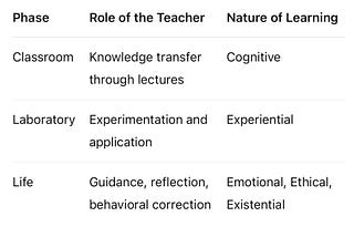 🧭 The Future of a Teacher