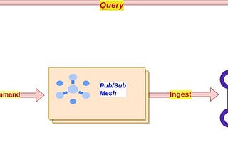 CQRS with DatabaseLess