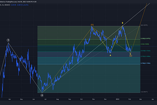 Harmony (ONE) price prediction based on Elliot Wave Analysis