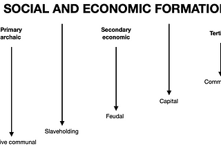 THE RISE AND DEVELOPMENT OF MARXIST PHILOSOPHY (for students)