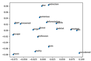 In Simple Terms — Word Embedding in NLP